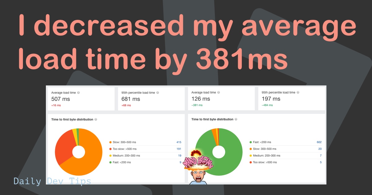 I decreased my average load time by 381ms